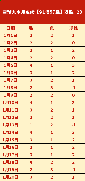 爱德华兹高,效砍下,约基奇,开云体育,开云体育官网,开云体育app,开云体育平台,KAIYUN,SPORTS,kaiyun登录入口
