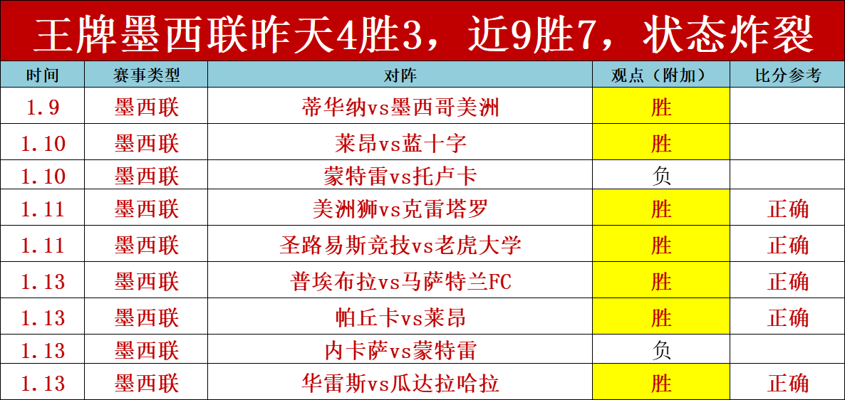 隋维杰首战,大连英德,刷新中国顶,开云体育,开云体育官网,开云体育app,开云体育平台,KAIYUN,SPORTS,kaiyun登录入口